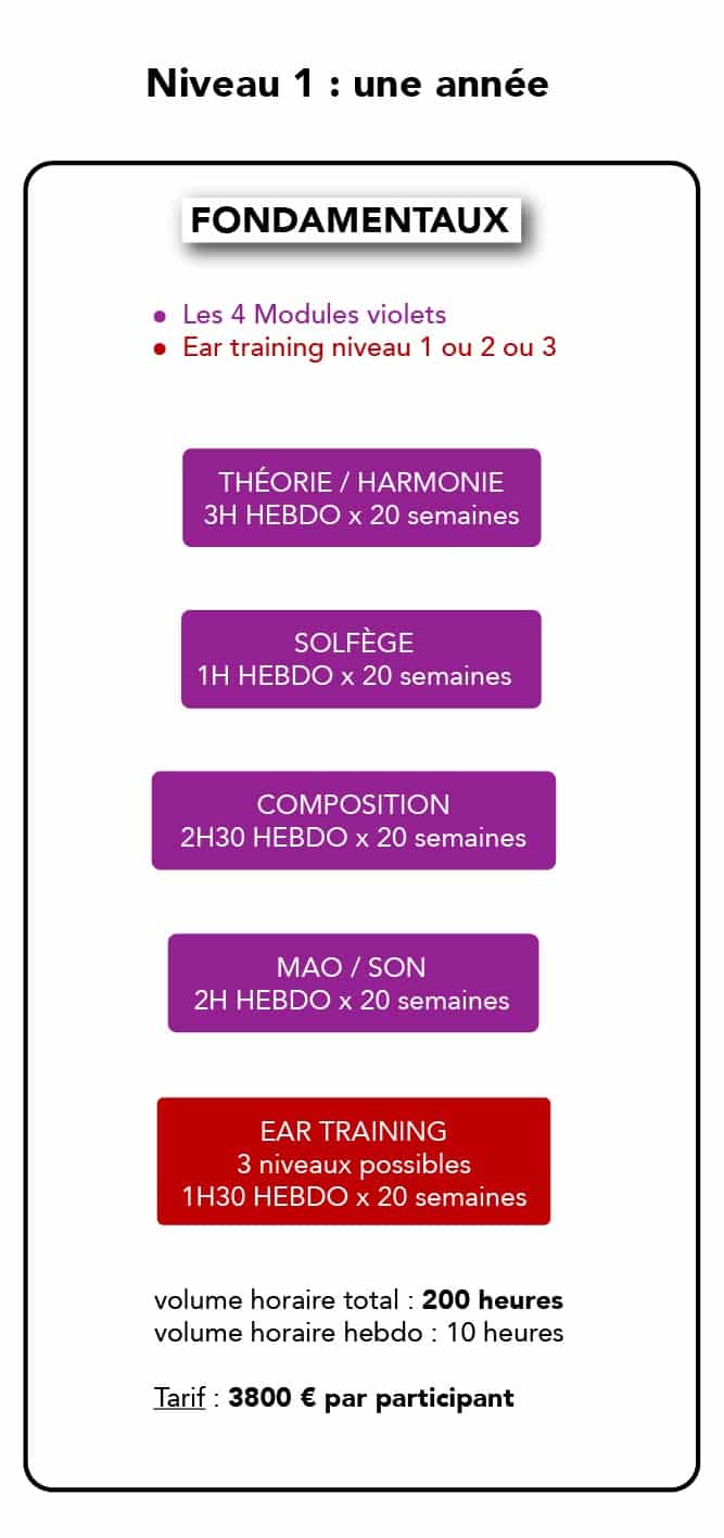 CURSUS PRO COMPOSITION – FONDAMENTAUX – w667 Formation Musique - Composition - Fondamentaux