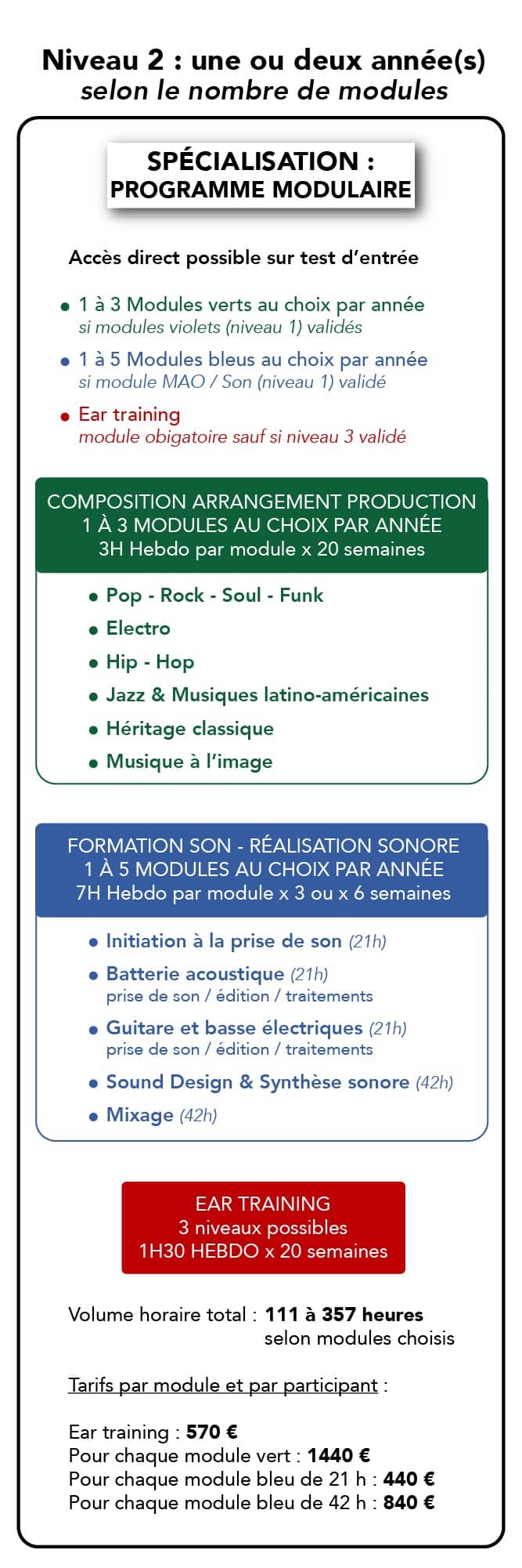 CURSUS PRO COMPOSITION – SPECIALISATION – w667 Formation Musique - Composition - Spécialisation